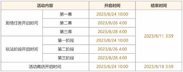 原神机枢巧物前哨战活动如何参与 机枢巧物前哨战活动详情一览图2