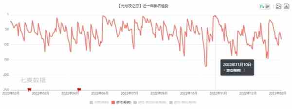 光与夜之恋情人节联动法国娇兰图2