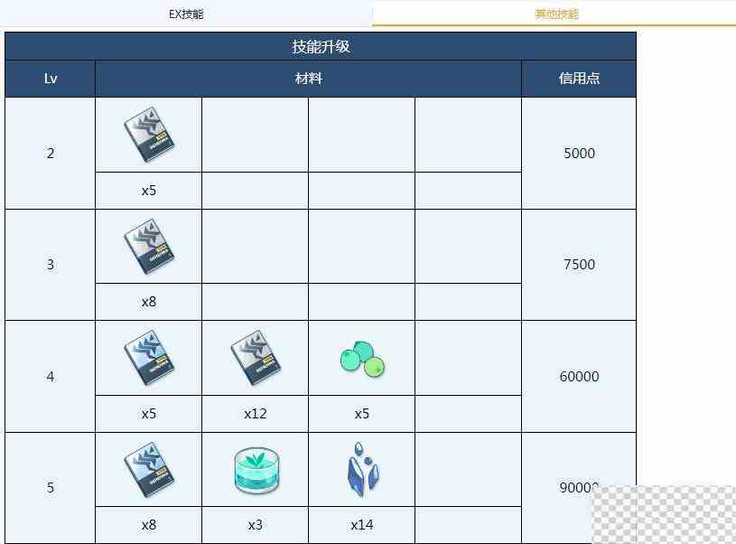 蔚蓝档案淳子全材料需求介绍图3