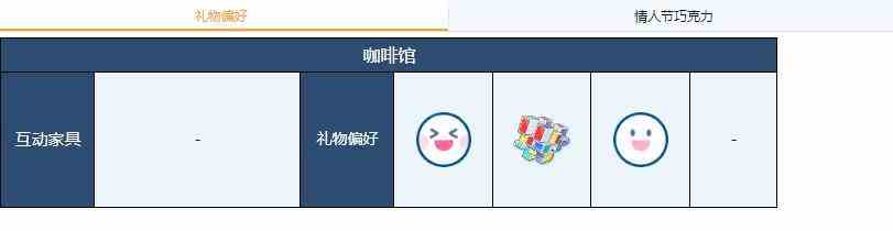 蔚蓝档案花凛礼物偏好介绍图2