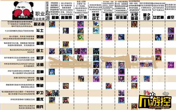 云顶之弈s3赛季新羁绊有哪些改动图1