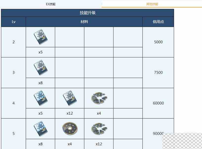 蔚蓝档案真白全材料需求介绍图3