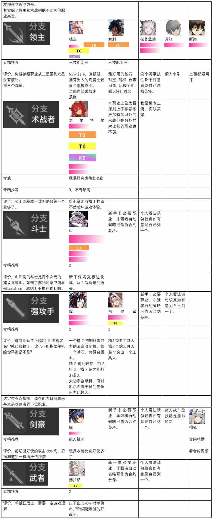 明日方舟干员图鉴大全图8