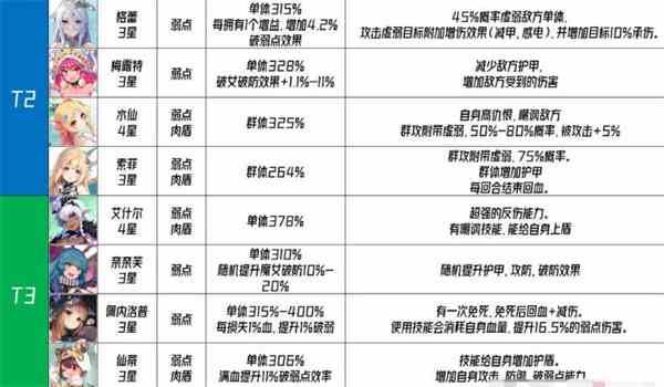 千年之旅国服角色强度排行榜一览[图片9]