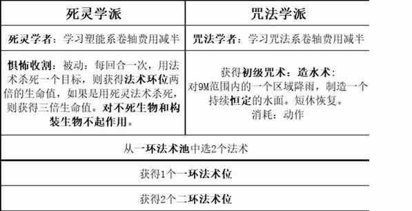 博德之门3最强职业搭配攻略图片4