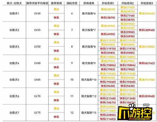 光与夜之恋犬与好天气比格犬篇怎么过图1