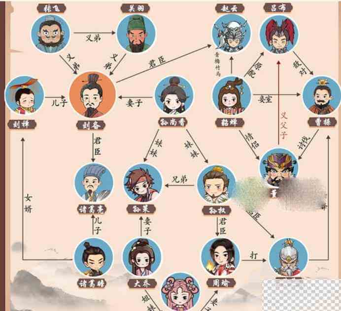 一代沙雕三国大乱斗通关攻略分享图2