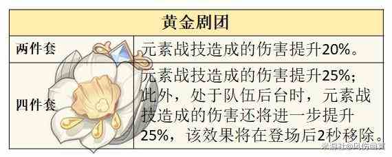 原神4.0版本水主技能介绍与圣遗物武器选择推荐攻略图9