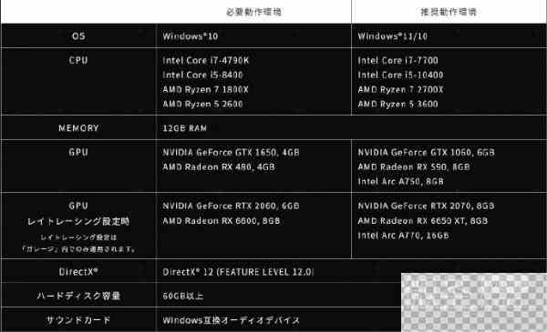 装甲核心6解锁时间一览图2