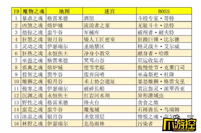 地下城堡3魂之诗魔物之魂在哪里图2