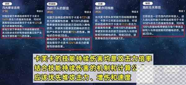 崩坏星穹铁道卡芙卡遗器光锥选择与队伍搭配教程分享图3