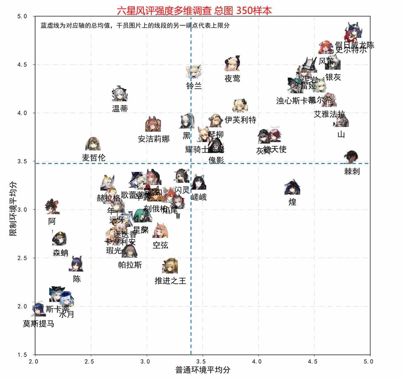 明日方舟干员图鉴大全图10