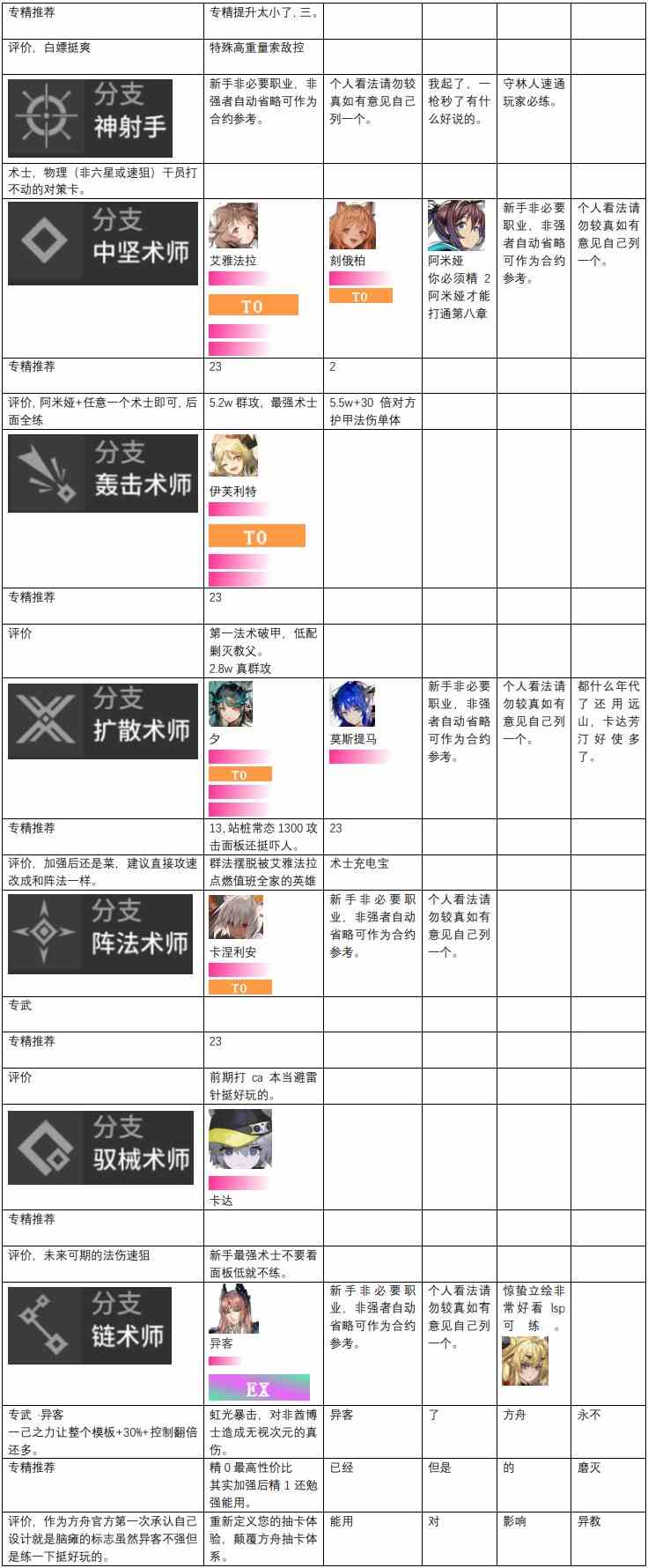 明日方舟干员图鉴大全图7