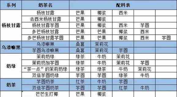 qq炫舞茶百道活动奶茶配方有哪些图2