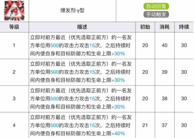 明日方舟阿专精材料效果表图4