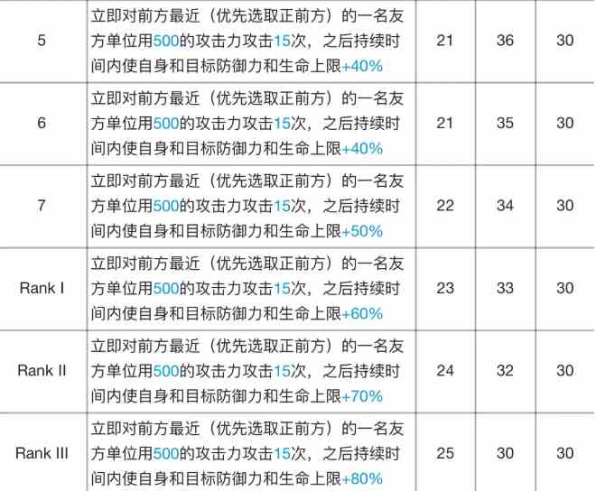 明日方舟阿专精材料效果表图5