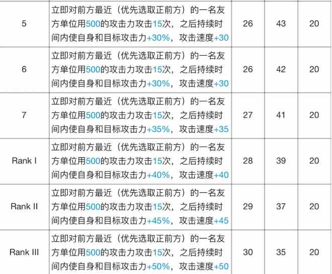 明日方舟阿专精材料效果表图7