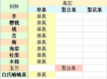 老农种树攻略大全图8