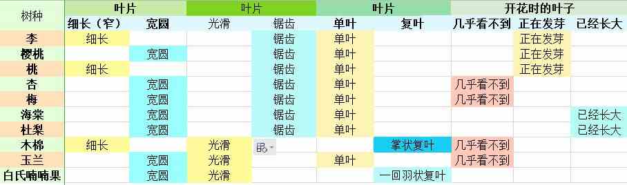 老农种树攻略大全图9