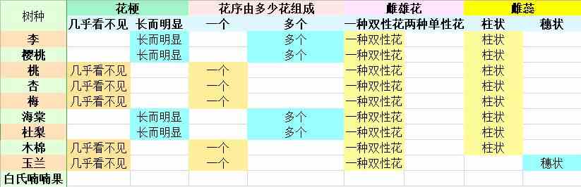 老农种树攻略大全图10