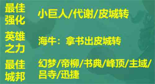 云顶之弈s9皮尔特沃夫阵容怎么搭配图9