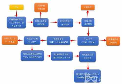 崩坏3战场boss沉灵怎么打图1