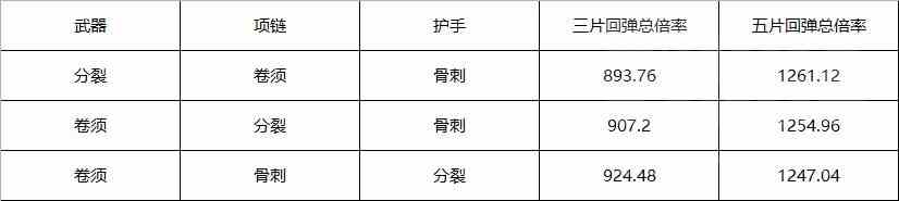 暗黑破坏神4第一赛季死灵法师牺牲骨矛BD攻略图2