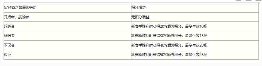 英雄联盟手游s8赛季什么时候开始图3