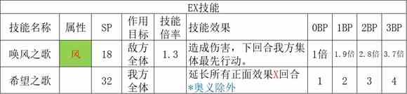 歧路旅人2舞娘职业倍率是多少 歧路旅人2舞娘职业倍率分享图2