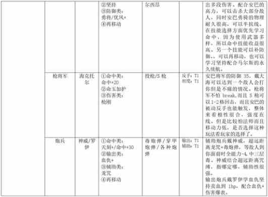 火焰纹章结合安巴怎么培养 火焰纹章结合安巴培养方法分享图2