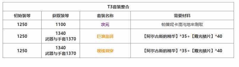 命运方舟日月鹿套装有什么效果图1