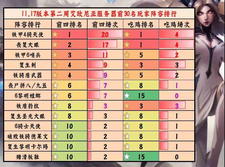 金铲铲之战当前黎明版本最强阵容有哪些图2