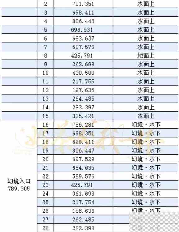 逆水寒手游镜湖流珠位置大全一览图2