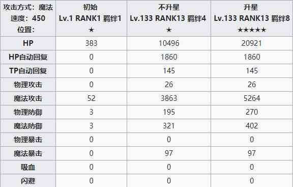 公主连结泳装伊绪攻略图2