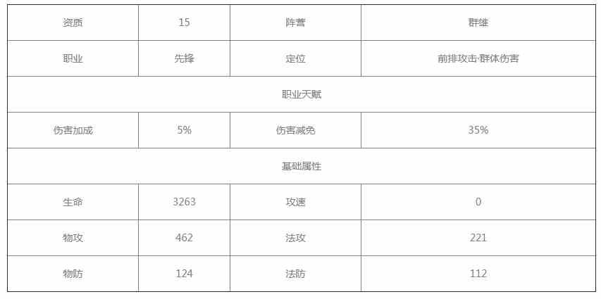 放开那三国3颜良怎么样图3