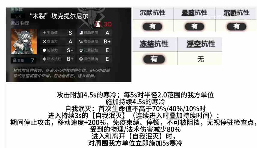 明日方舟萨米肉鸽第二结局怎么解锁 萨米肉鸽第二结局解锁方法图2