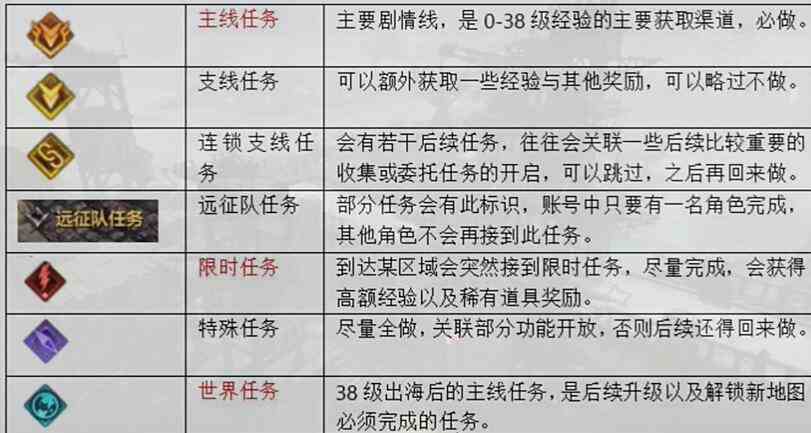 命运方舟升到50级要多久图片2