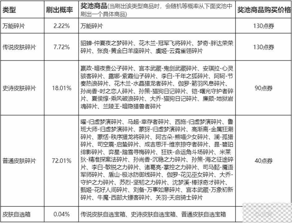 王者荣耀玲珑密阁活动详细规则一览图2