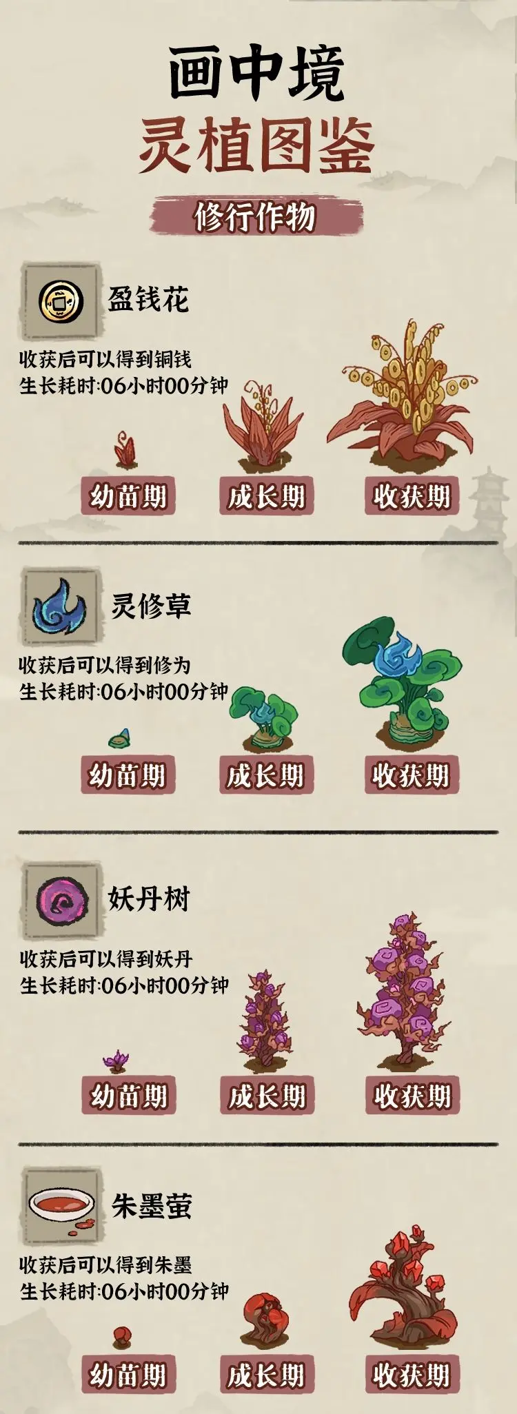 九重试炼灵植分为几种 灵植种类及灵药作物图文介绍图2