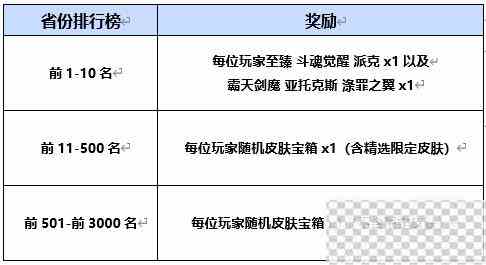 LOL斗魂武道馆活动时间一览图9