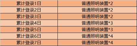 王者荣耀11月10日更新公告图5