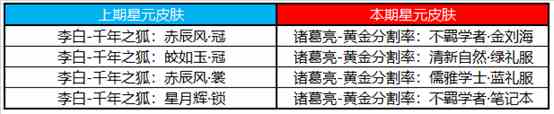 王者荣耀11月10日更新公告图10