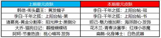 王者荣耀11月10日更新公告图11