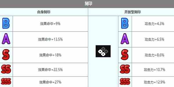 第七史诗芙兰角色怎么样 芙兰角色介绍图6