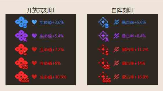 第七史诗雷姆角色怎么样 雷姆角色介绍图7