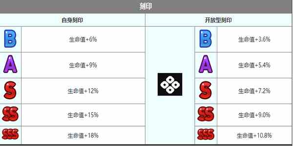 第七史诗克劳乌角色怎么样 克劳乌角色介绍图7