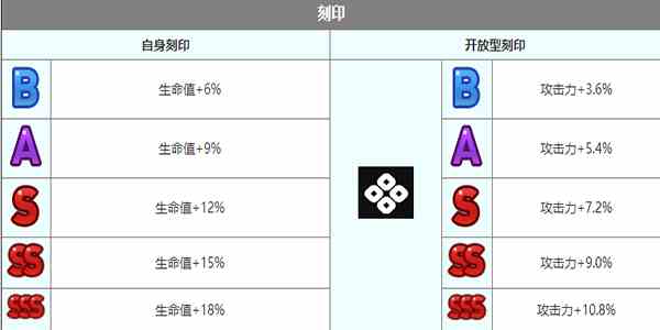 第七史诗塔玛林尔角色怎么样 塔玛林尔角色介绍图6