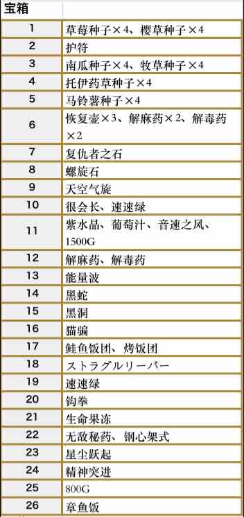 符文工房5佛雷斯森林地带的宝箱在哪 符文工房5佛雷斯森林地带的宝箱分享图2