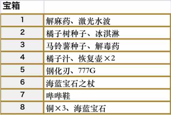 符文工房5科尔布熔岩洞的宝箱在哪 符文工房5科尔布熔岩洞的宝箱分享图2