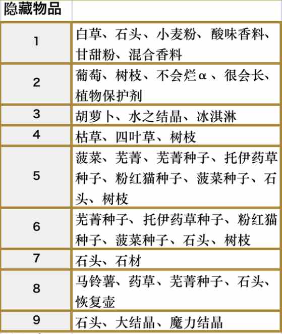 符文工房5尤米娜湖的隐藏物品点在哪 符文工房5尤米娜湖的隐藏物品点分享图2